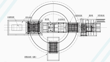 玛纳M3H全自动环形石膏墙板生产线-让石膏墙板进入全新的自动化生产时代