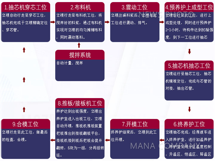 1599882335129954.jpg 03陶粒板工艺流程.jpg