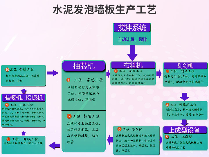 1600160993727647.jpg 04工艺流程.jpg