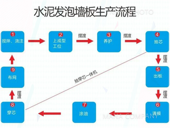 1602233621907107.jpg 04工艺流程.jpg