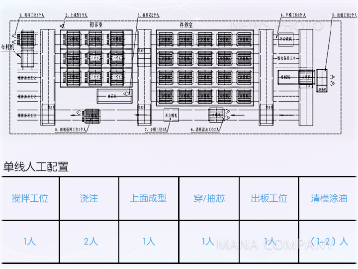 1621909009295350.jpg 工艺布置及人工配置.jpg
