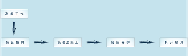 1702955670150024.jpg 条式围墙板工艺工序.jpg